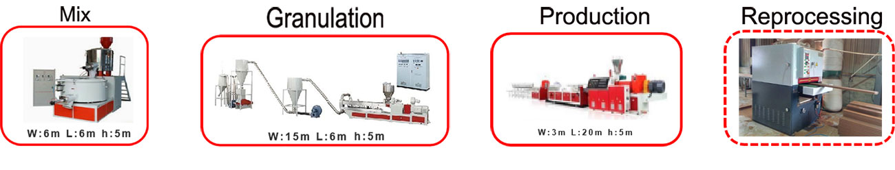 PE Wood Plastic, Outdoor Wood Plastic Extrusion Production Line Equipment PE Wood Plastic, Outdoor Wood Plastic Extrusion Production Line Equipment